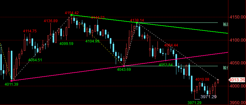 王召金：10.28黄金最新行情走势分析及操作建议