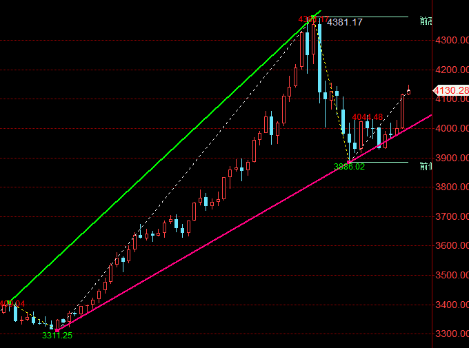 王召金：11.11黄金最新行情走势分析及操作建议