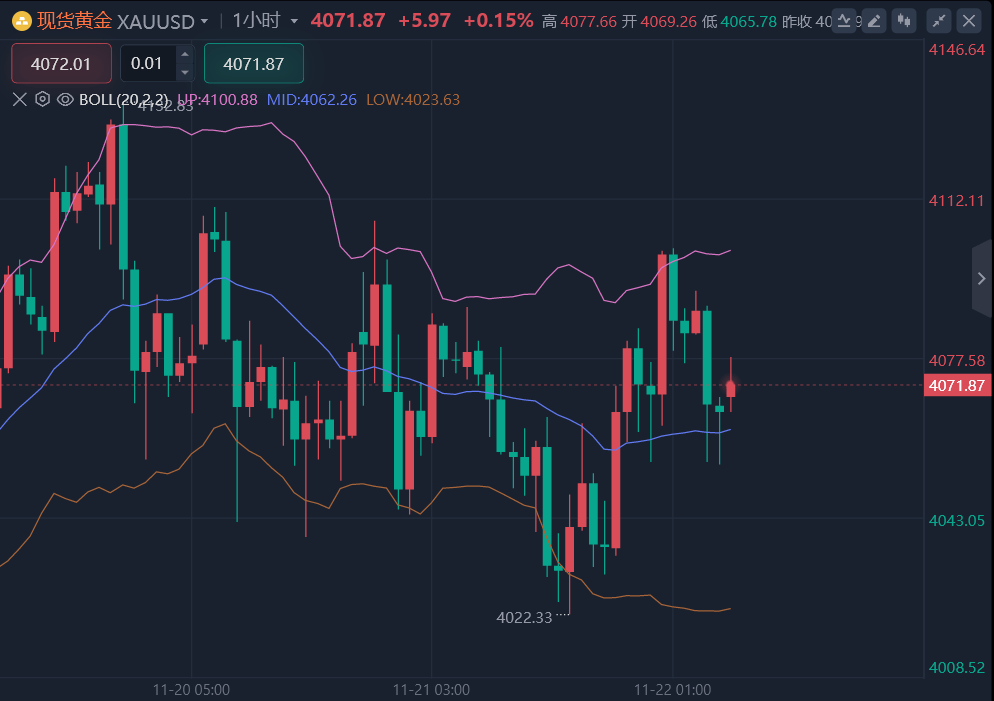 王召金：11.24黄金今日最新行情走势分析及操作建议