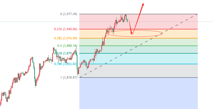 江沐洋：10.7今日黄金白银走势分析看涨不追涨，原油思路