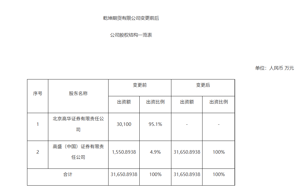 期货业“国际化朋友圈”新动态：高盛中国期货子获批，大摩期货子添资格