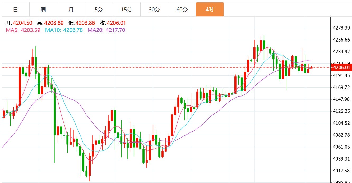 贺博生：12.4黄金原油今日行情价格趋势分析及最新独家多空操作建议