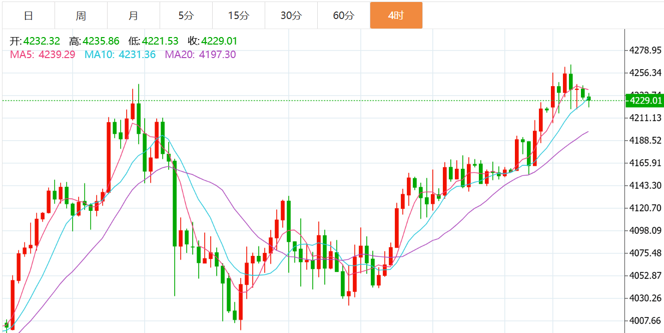 贺博生：12.2黄金原油今日行情涨跌趋势预测及最新多空操作建议布局