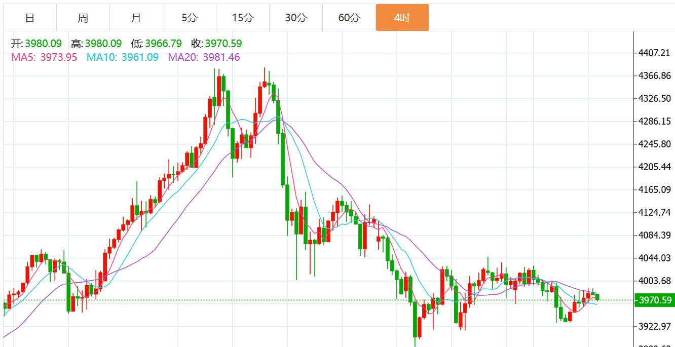 贺博生：11.6黄金原油今日行情涨跌趋势分析及最新独家多空操作建议