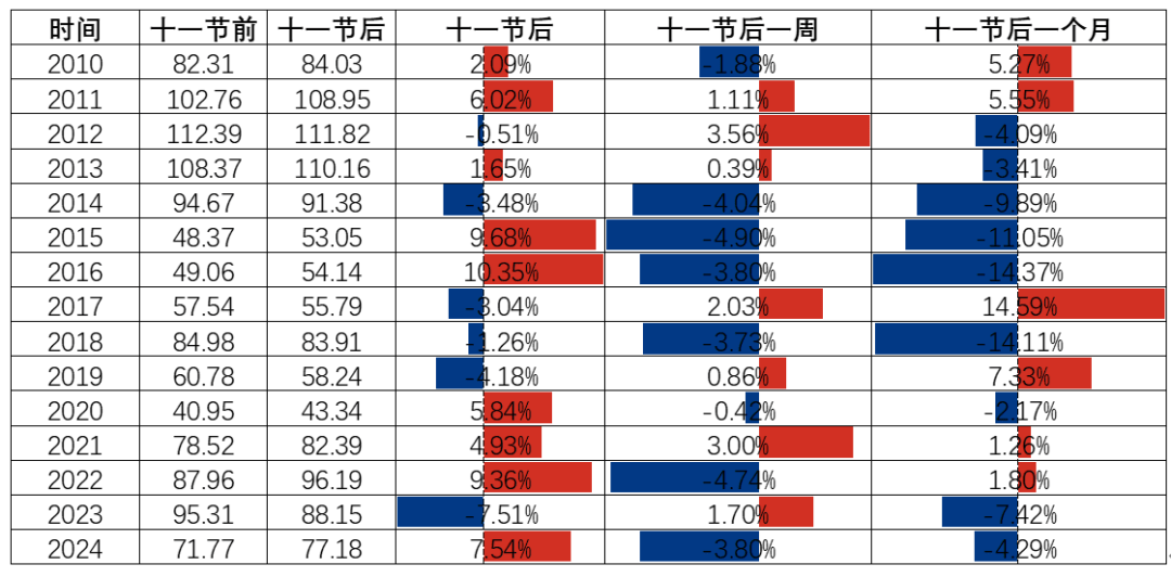 原油 | 供应过剩风险叠加需求欠佳 国庆期间国际原油价格下跌