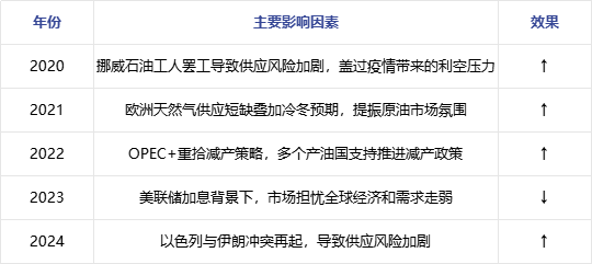 原油 | 供应过剩风险叠加需求欠佳 国庆期间国际原油价格下跌