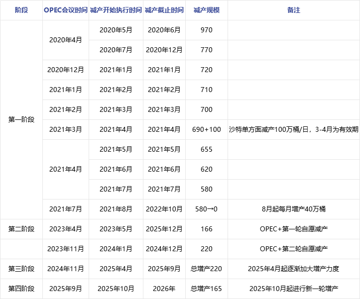 原油 | 供应过剩风险叠加需求欠佳 国庆期间国际原油价格下跌