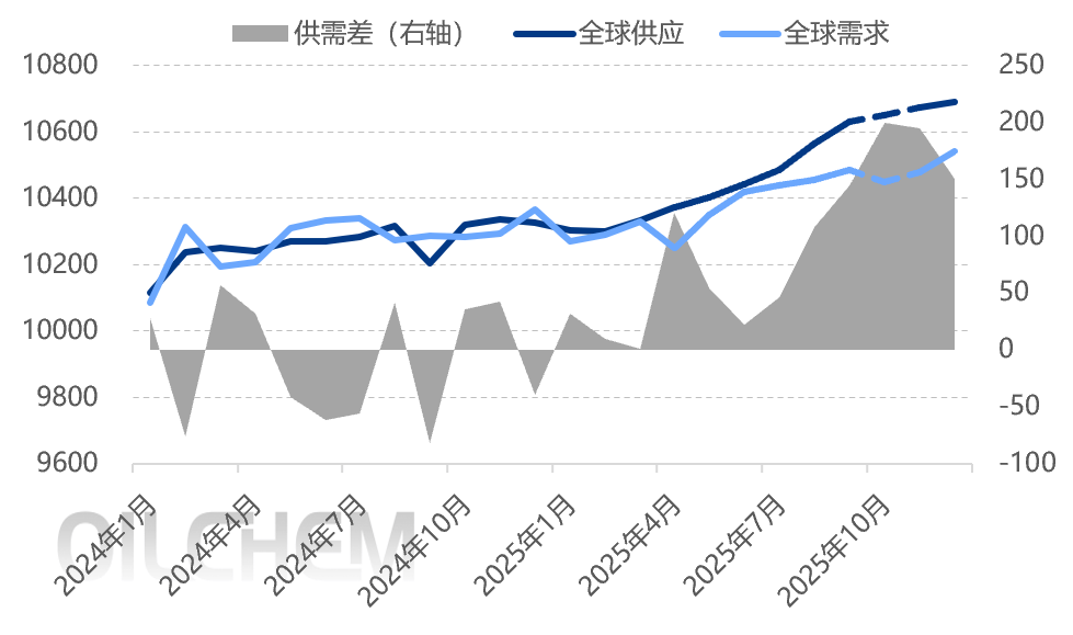 原油 | 供应过剩风险叠加需求欠佳 国庆期间国际原油价格下跌