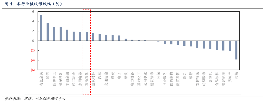【信达能源】原油周报：俄乌局势反复扰动，国际油价保持区间震荡
