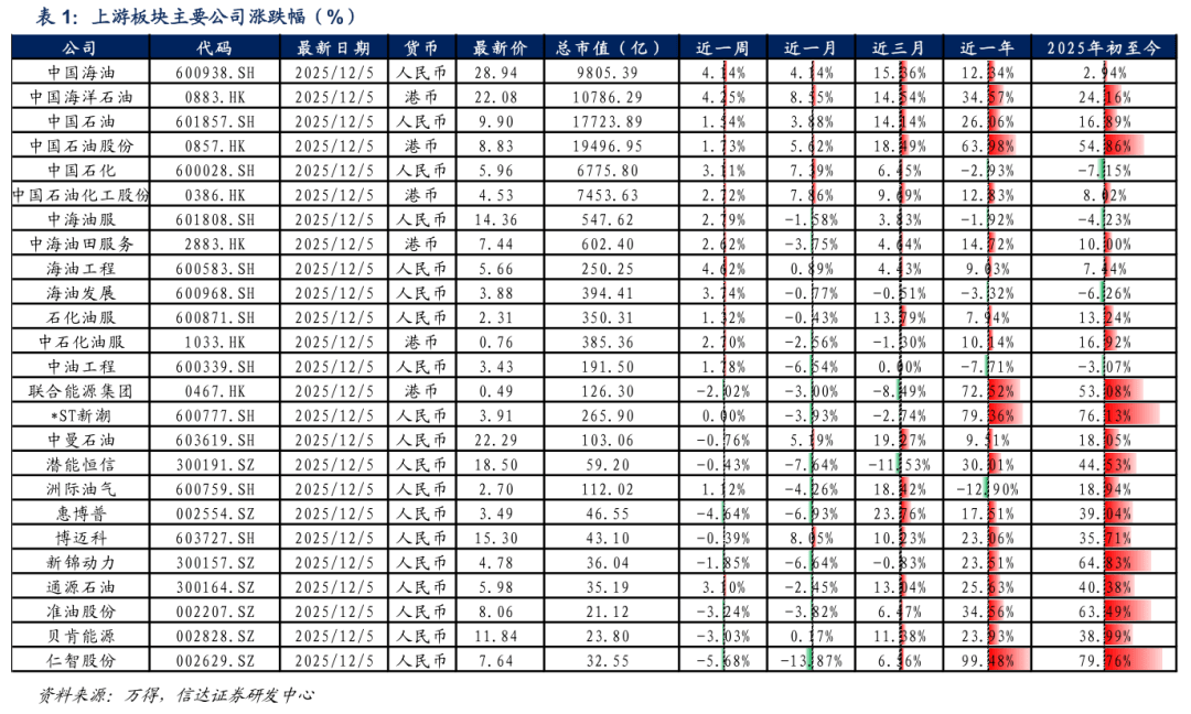 【信达能源】原油周报：俄乌局势反复扰动，国际油价保持区间震荡