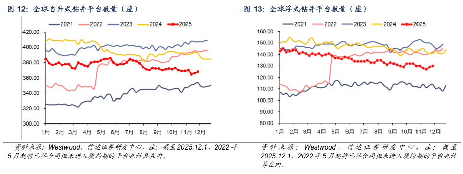 【信达能源】原油周报：俄乌局势反复扰动，国际油价保持区间震荡