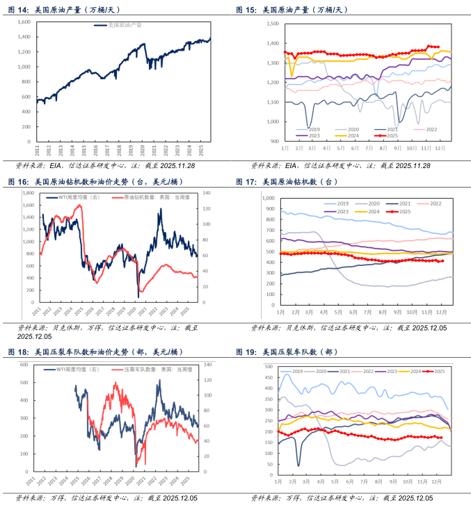 【信达能源】原油周报：俄乌局势反复扰动，国际油价保持区间震荡