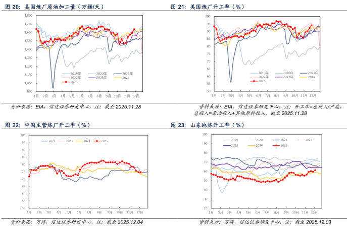 【信达能源】原油周报：俄乌局势反复扰动，国际油价保持区间震荡