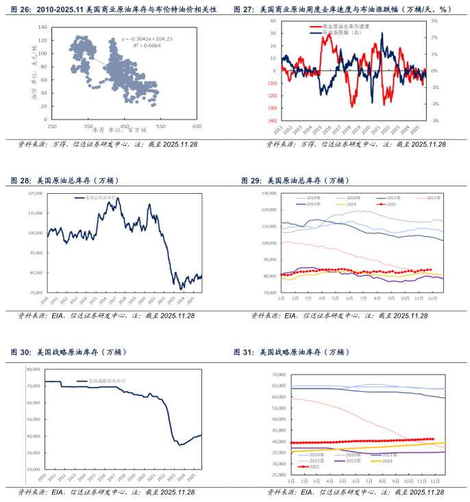 【信达能源】原油周报：俄乌局势反复扰动，国际油价保持区间震荡