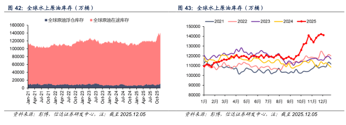 【信达能源】原油周报：俄乌局势反复扰动，国际油价保持区间震荡