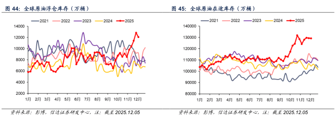 【信达能源】原油周报：俄乌局势反复扰动，国际油价保持区间震荡