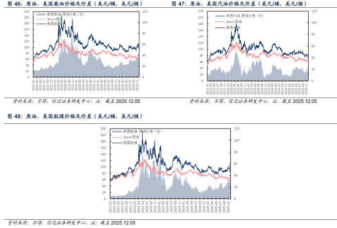 【信达能源】原油周报：俄乌局势反复扰动，国际油价保持区间震荡
