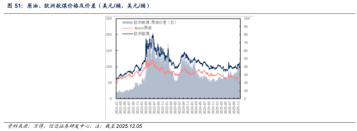 【信达能源】原油周报：俄乌局势反复扰动，国际油价保持区间震荡