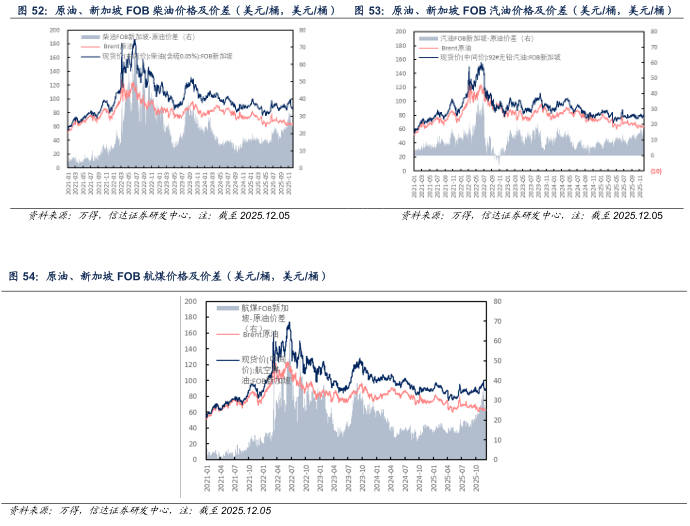 【信达能源】原油周报：俄乌局势反复扰动，国际油价保持区间震荡