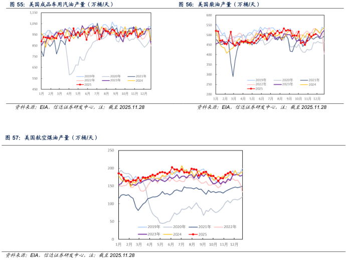 【信达能源】原油周报：俄乌局势反复扰动，国际油价保持区间震荡