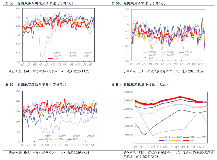 【信达能源】原油周报：俄乌局势反复扰动，国际油价保持区间震荡