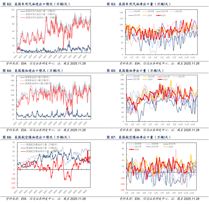 【信达能源】原油周报：俄乌局势反复扰动，国际油价保持区间震荡