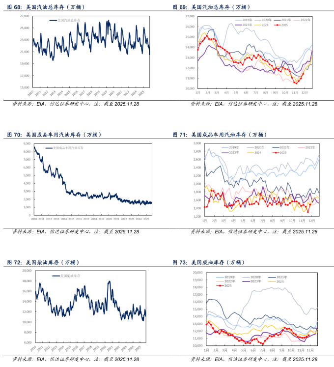 【信达能源】原油周报：俄乌局势反复扰动，国际油价保持区间震荡