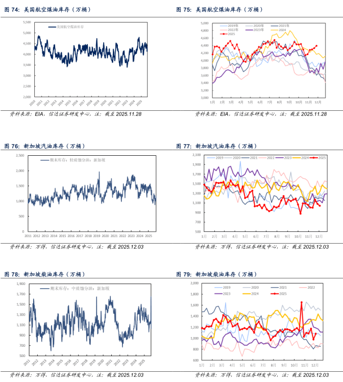 【信达能源】原油周报：俄乌局势反复扰动，国际油价保持区间震荡