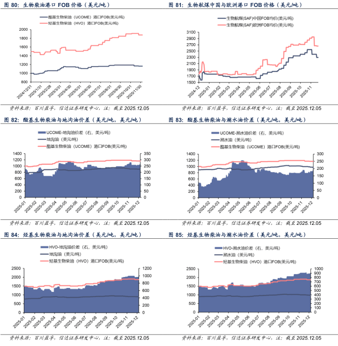 【信达能源】原油周报：俄乌局势反复扰动，国际油价保持区间震荡
