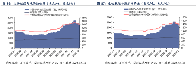 【信达能源】原油周报：俄乌局势反复扰动，国际油价保持区间震荡