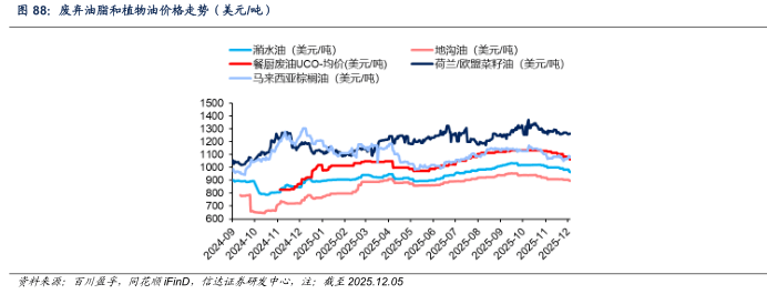 【信达能源】原油周报：俄乌局势反复扰动，国际油价保持区间震荡