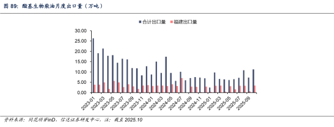 【信达能源】原油周报：俄乌局势反复扰动，国际油价保持区间震荡