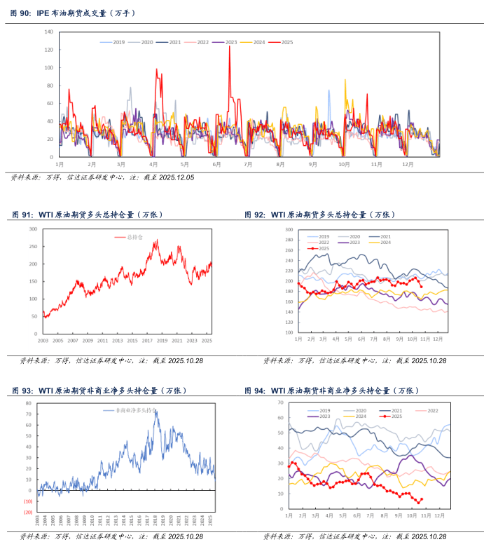 【信达能源】原油周报：俄乌局势反复扰动，国际油价保持区间震荡