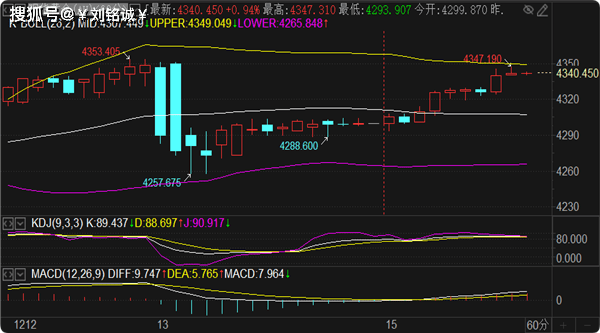 刘铭诚：12.15期货黄金原油实时行情解析及涨跌操作策略布局