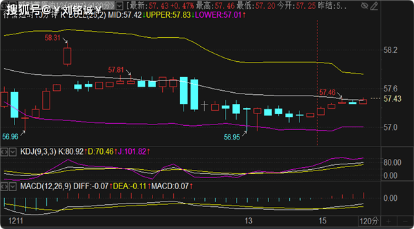 刘铭诚：12.15期货黄金原油实时行情解析及涨跌操作策略布局
