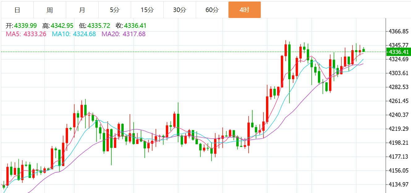 贺博生：12.18黄金原油强势上涨最新行情走势分析及今日独家操作建议