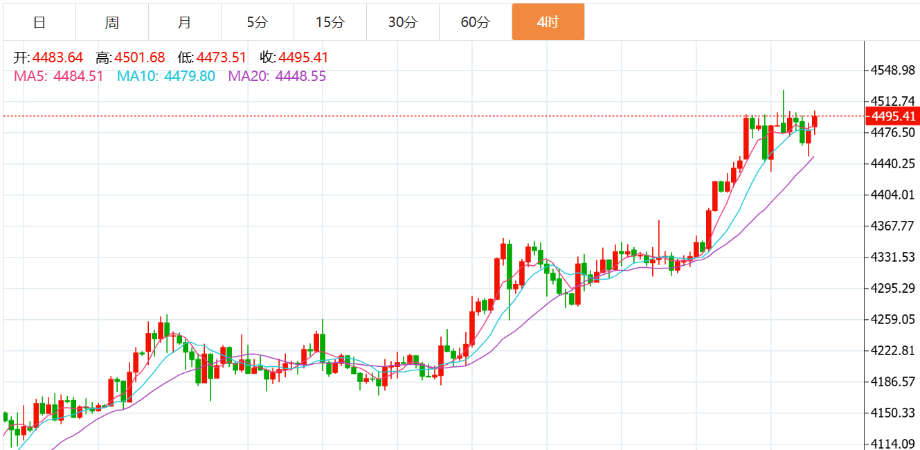 贺博生：12.26黄金原油今日行情价格涨跌趋势分析及最新多空操作建议