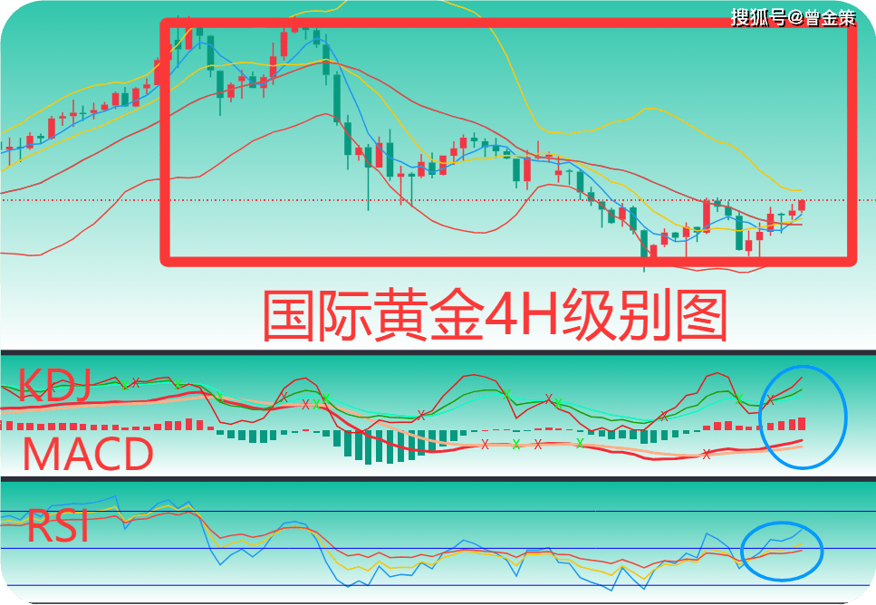 曾金策10.31：今日黄金最新价格，现货黄金大盘走势分析操作