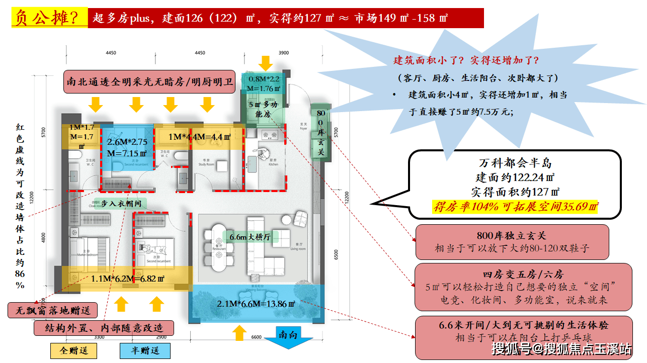 昆明【万科都会半岛】配套学校｜最新价格走势｜户型图_楼盘详情！