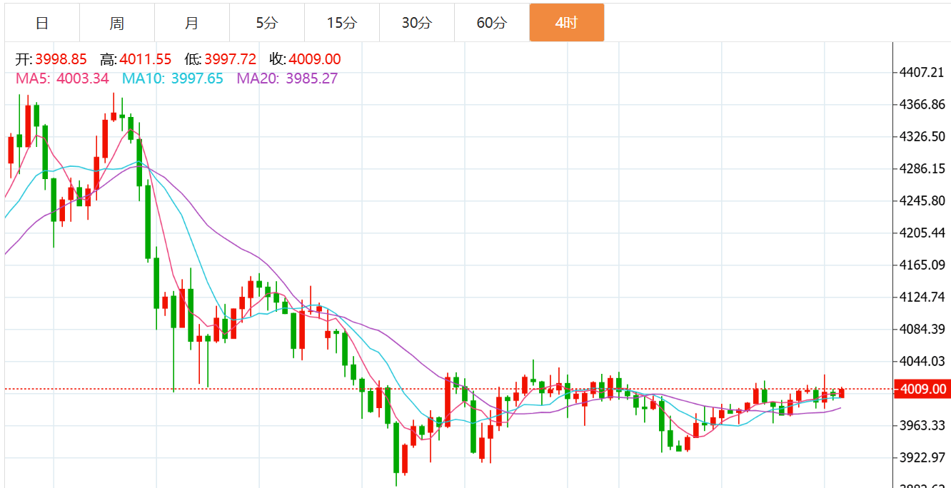 贺博生：11.10黄金原油今日行情涨跌趋势分析及周一多空操作建议指导