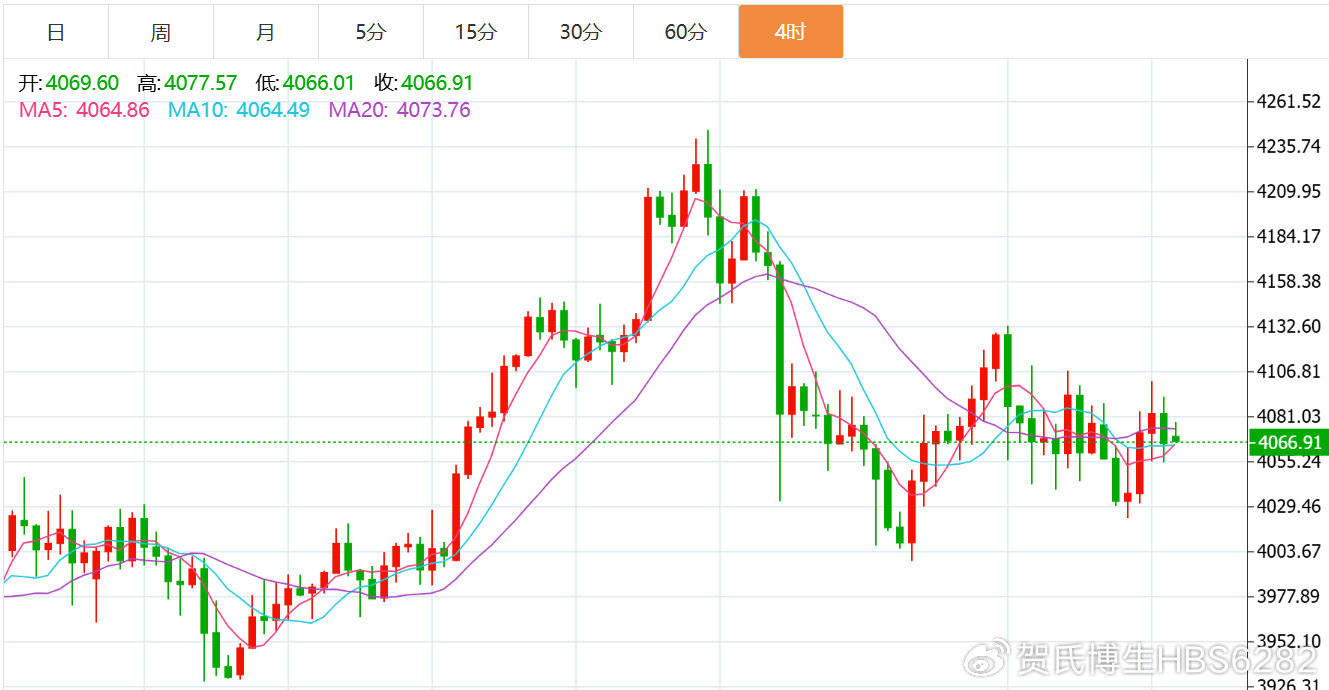 贺博生：11.24黄金原油今日行情涨跌趋势分析及最新独家多空操作建议