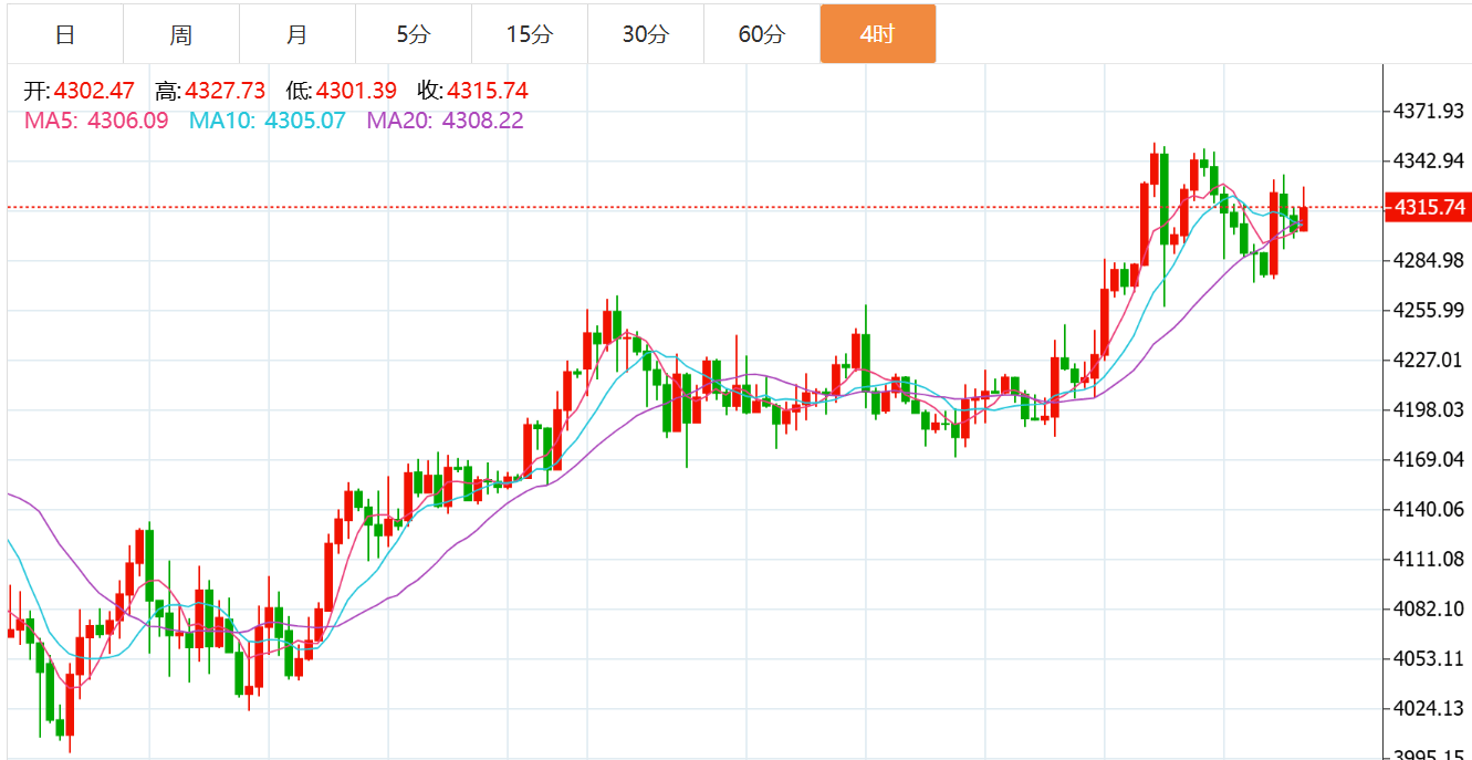 贺博生：12.17黄金原油今日行情涨跌趋势分析及最新独家多空操作建议