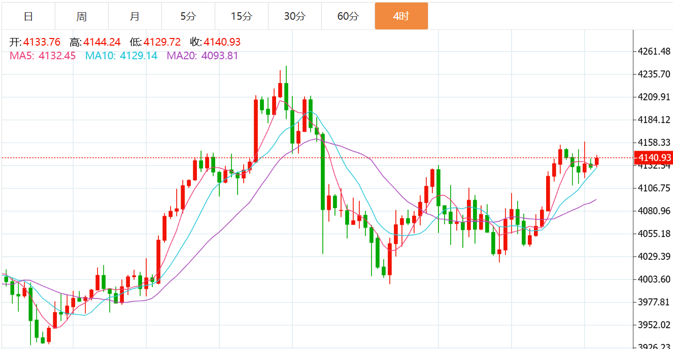 贺博生：11.26黄金原油今日行情涨跌趋势分析及最新独家多空操作建议