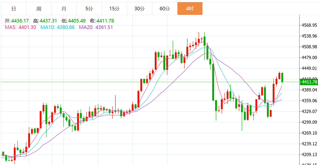 贺博生：1.5黄金原油晚间行情涨跌趋势分析及美盘最新多空操作建议