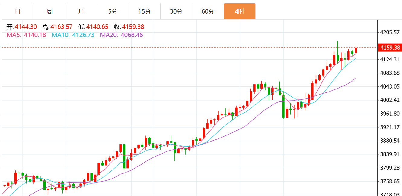 贺博生：10.15黄金原油今日行情涨跌趋势分析及最新独家操作建议指导