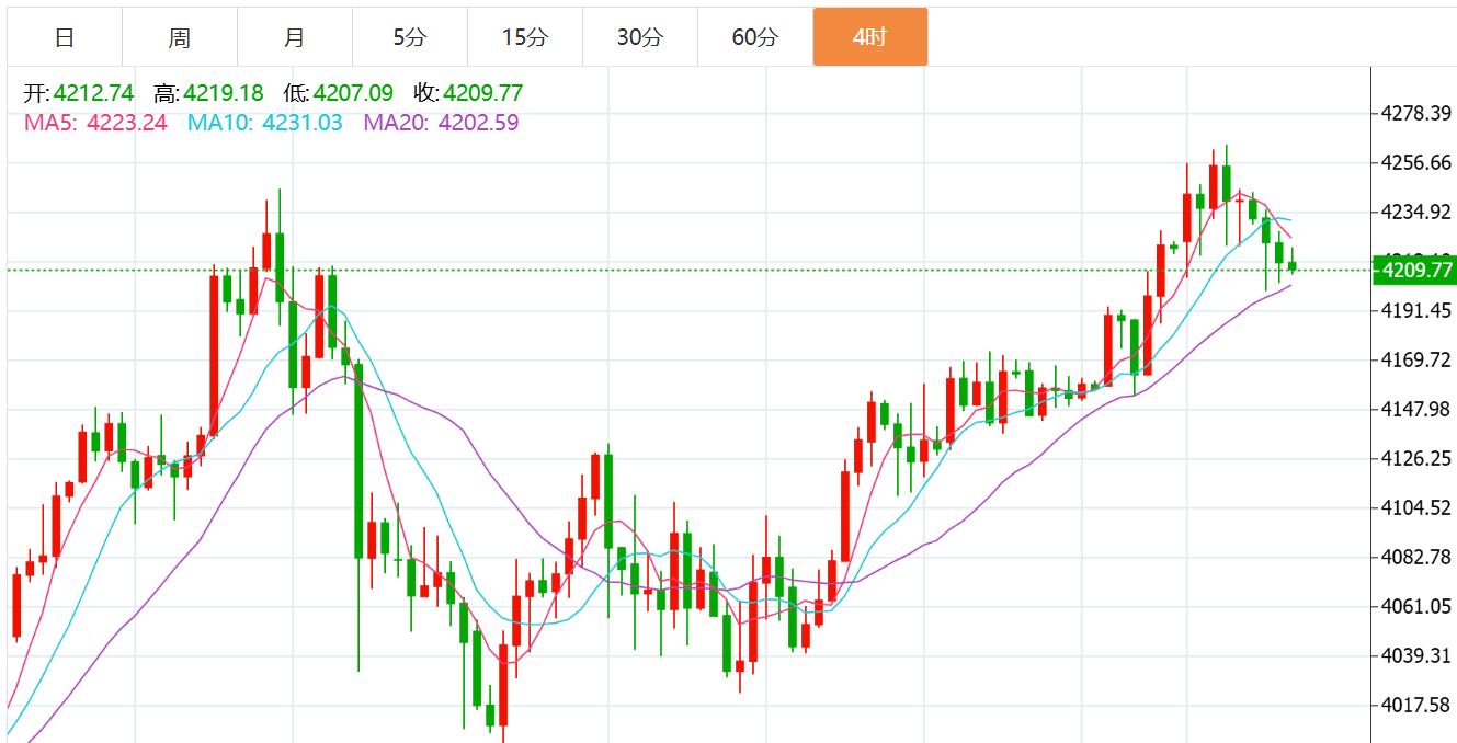 贺博生：12.2黄金原油晚间行情价格涨跌趋势分析及欧美盘独家操作建议