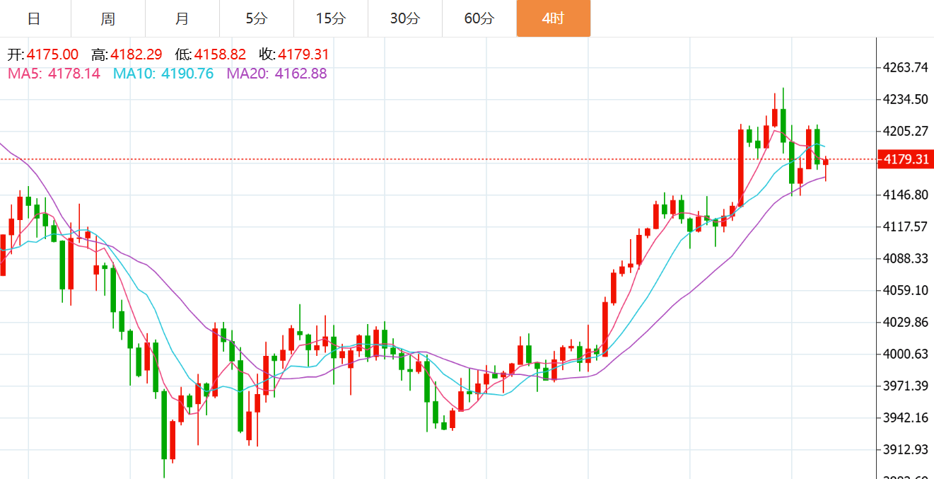 贺博生：11.14黄金原油晚间行情涨跌趋势分析及欧美盘最新独家操作建议