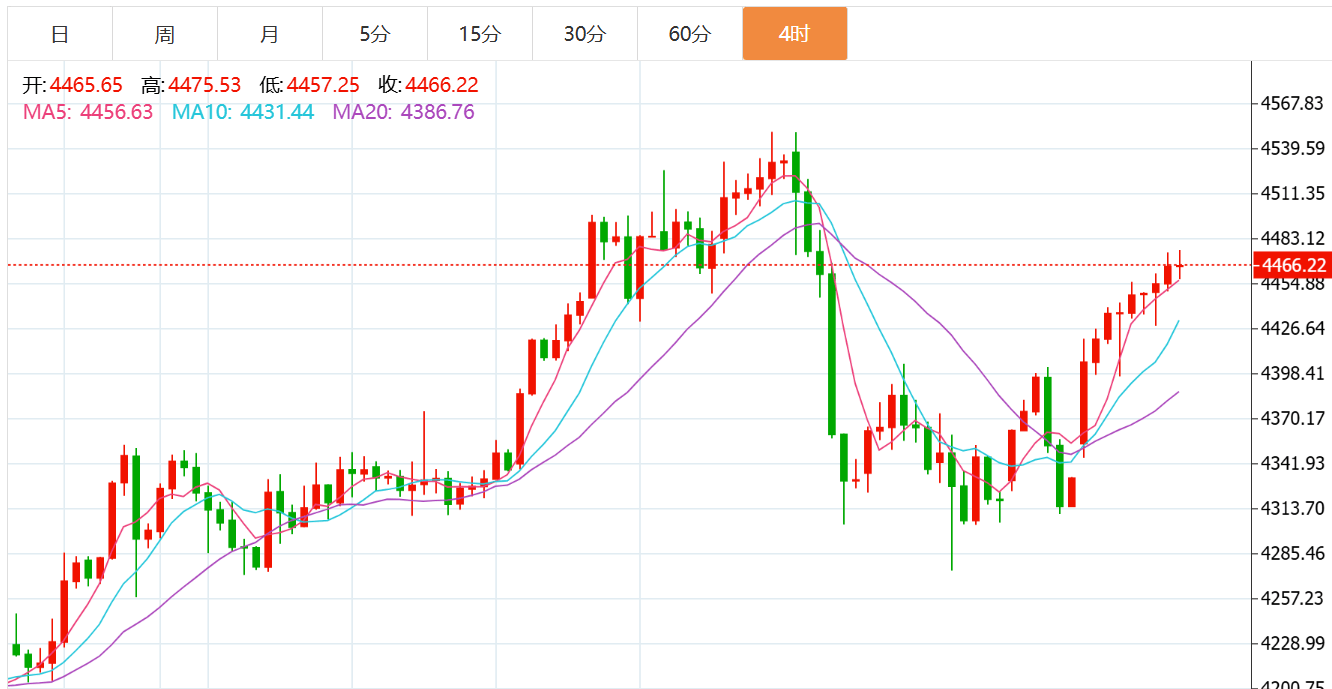 贺博生：1.6黄金原油晚间行情价格涨跌趋势分析及最新欧美盘操作建议