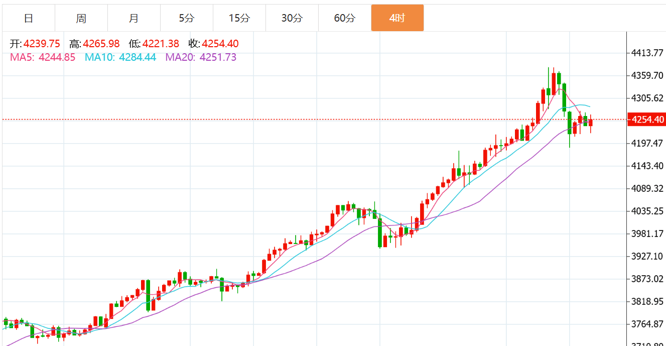贺博生：10.20黄金原油晚间行情涨跌趋势分析及欧美盘最新独家操作建议