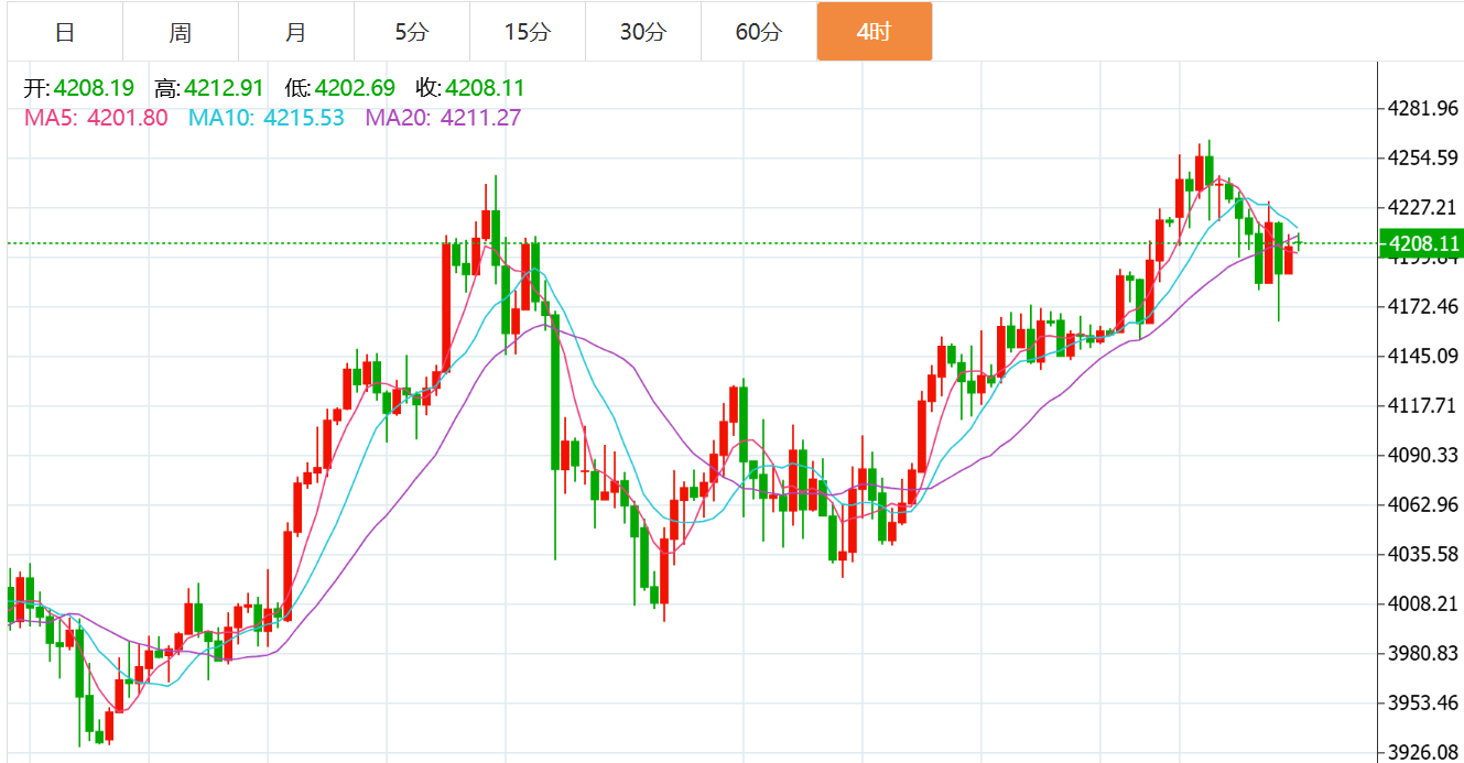 贺博生：12.3黄金原油今日行情涨跌趋势分析及最新独家多空操作建议指导